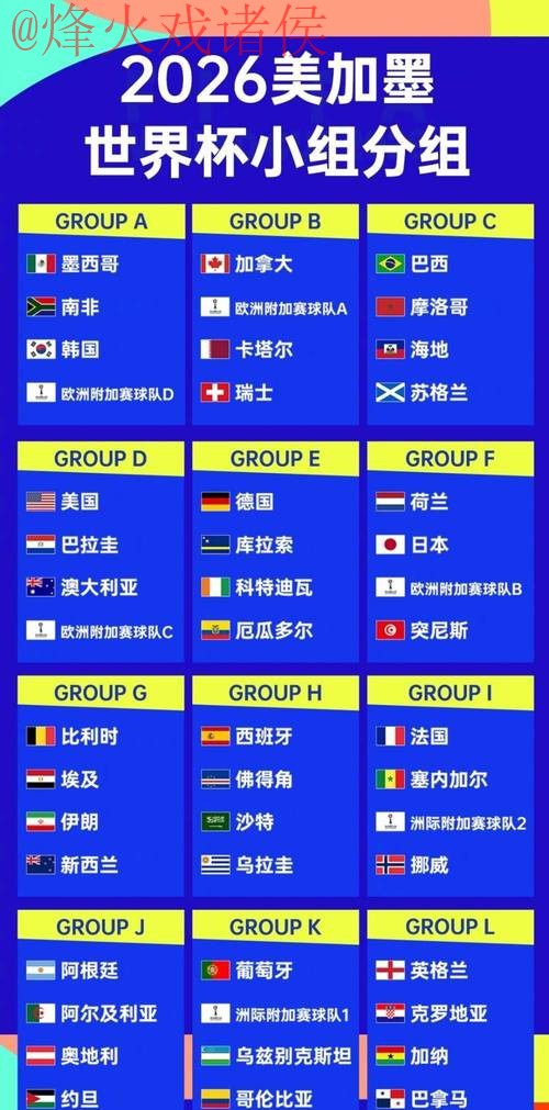 2026世界杯外围排行 2026世界杯外围排行