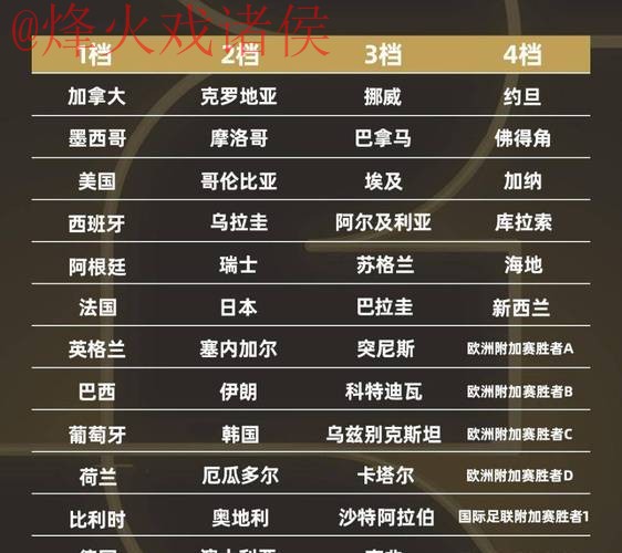 2026世界杯外围排行 2026世界杯外围排行