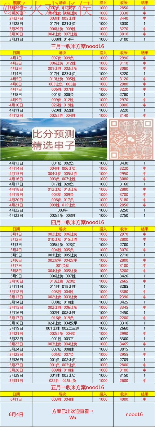 世界杯预测稳定入口地址 世界杯预测稳定入口地址