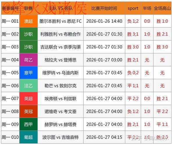 世界杯预测稳定入口地址 世界杯预测稳定入口地址